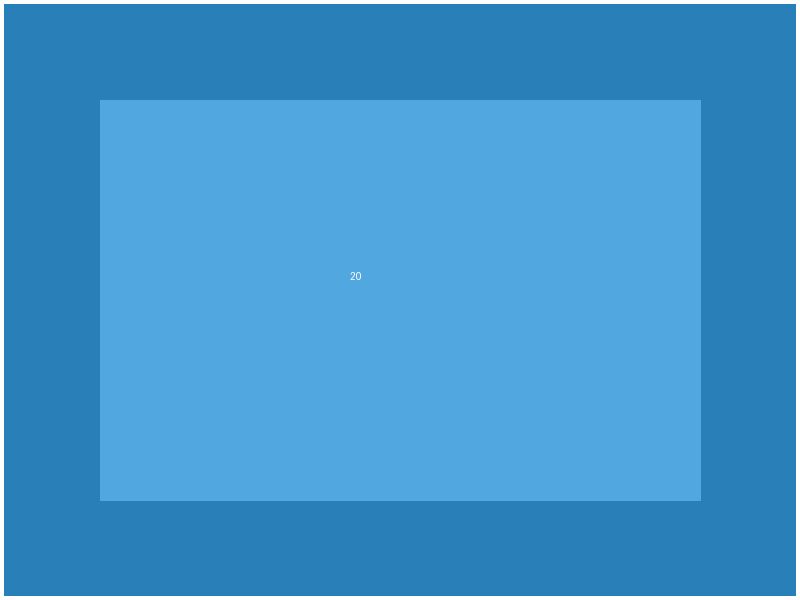 شقة للإيجار في مدينة نصر - موقع متميز