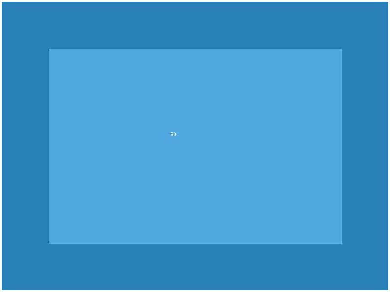 شقة للإيجار في ستانلي