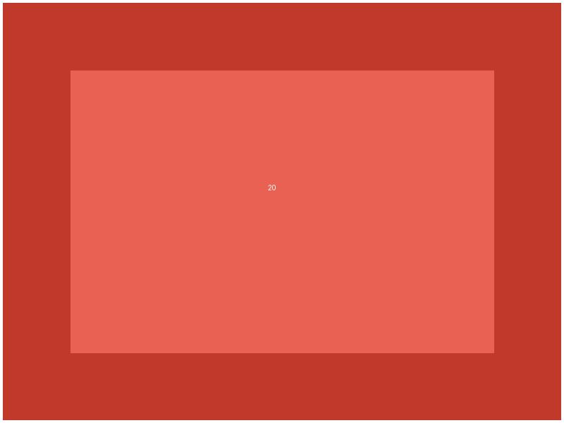 استراحة للإيجار بشبرا بلولة