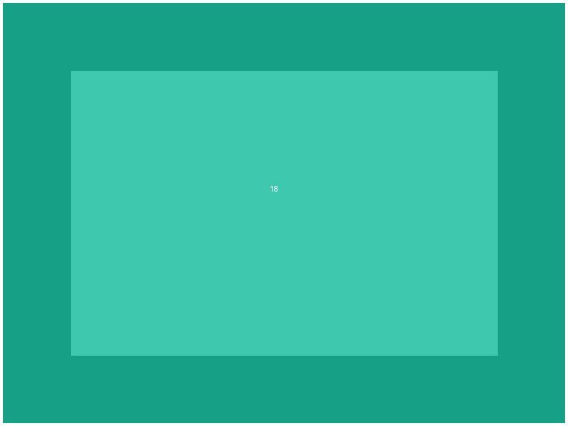 بلوك مميز بالطرفاية