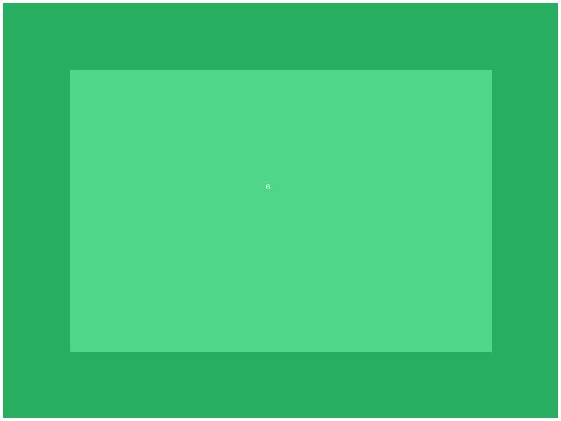 منزل دورين بالمنصورية